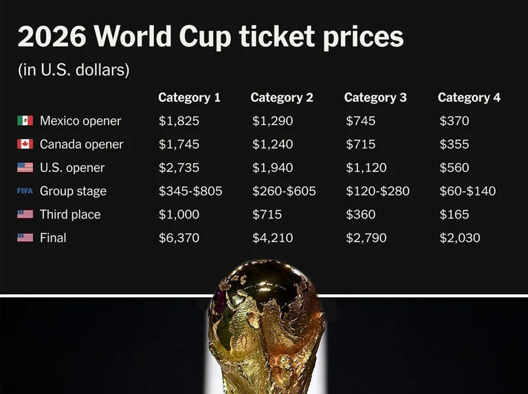 Piala Dunia 2026: Harga Tiket, Klasemen, dan Kabar Terbaru