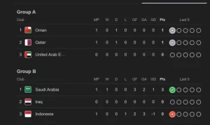 Piala Dunia 2026: Hasil dan Klasemen Terbaru, Argentina dan Portugal Tampil Kuat
