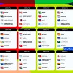 Piala Dunia 2026: Jadwal, Hasil, dan Analisis Pertandingan