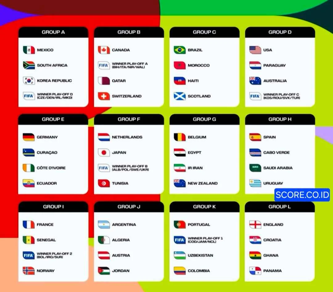 Piala Dunia 2026: Jadwal, Hasil, dan Analisis Pertandingan Terkini