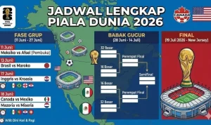 Piala Dunia 2026: Jadwal Lengkap Babak 32 Besar, Siap Sajikan Pertandingan Seru