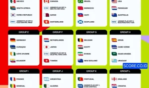 Piala Dunia 2026: Jadwal, Live Score, dan Prediksi Pertandingan