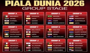 Piala Dunia 2026: Kanada vs Qatar, Duel Sengit di Grup B