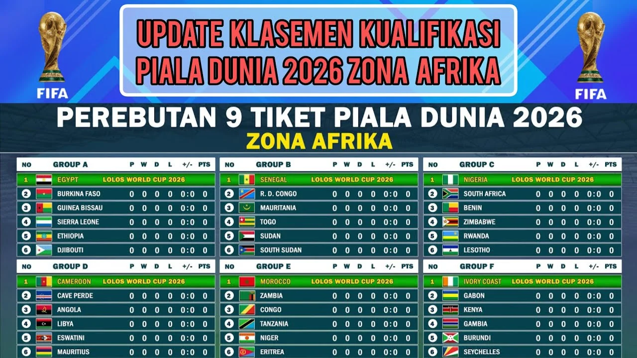 Piala Dunia 2026: Klasemen Tim Nasional Sepak Bola Senegal vs Tim Nasional Sepak Bola Irak