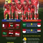 Piala Dunia 2026: Konflik Politik dan Ekonomi Mewarnai Turnamen