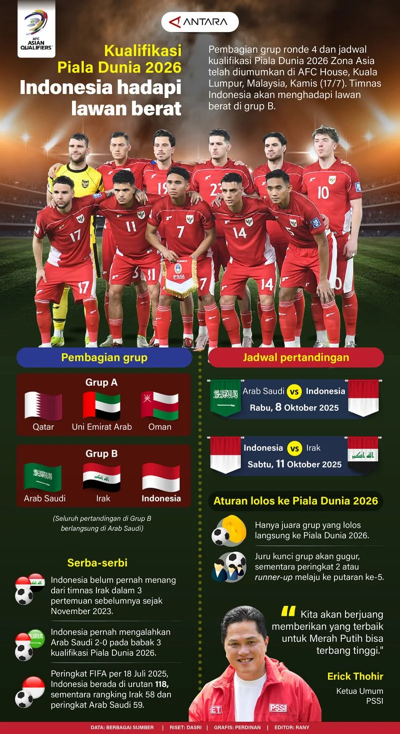 Piala Dunia 2026: Konflik Politik dan Ekonomi Mewarnai Turnamen