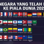 Piala Dunia 2026: Negara yang Sudah Tersingkir dan Venue yang Menyediakan Shuttle Khusus