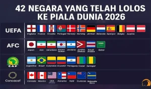 Piala Dunia 2026: Negara yang Sudah Tersingkir dan Venue yang Menyediakan Shuttle Khusus