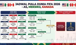 Piala Dunia 2026: Persiapan dan Perbedaan dengan Edisi 1994