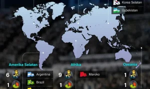 Piala Dunia 2026: Persiapan, Kontroversi, dan Dukungan