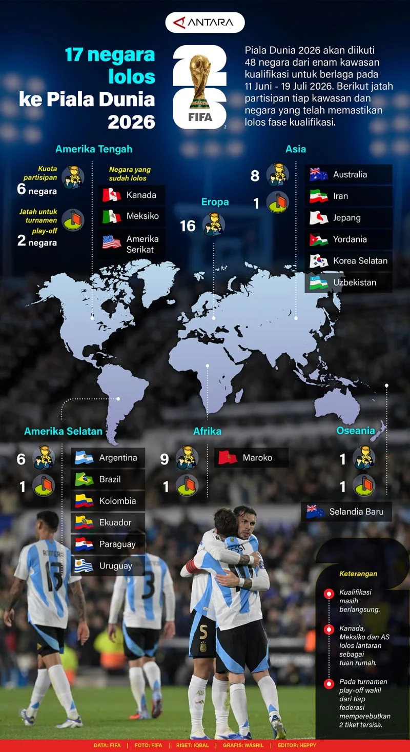 Piala Dunia 2026: Persiapan, Kontroversi, dan Dukungan