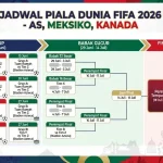 Piala Dunia 2026 Siap Bergulir: Jadwal, Pertandingan, dan Informasi Terbaru