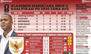 Piala Dunia 2026: Skor, Prediksi, dan Top Skor Terbaru