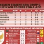 Piala Dunia 2026: Skor, Prediksi, dan Top Skor Terbaru