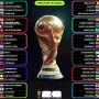 Piala Dunia 2026: Suguhan Seru dan Reaksi Menarik
