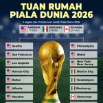 Piala Dunia 2026: Tuan Rumah, Jadwal, dan Perbedaan dengan Edisi Sebelumnya