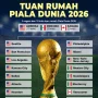 Piala Dunia 2026: Tuan Rumah, Jadwal, dan Perbedaan dengan Edisi Sebelumnya