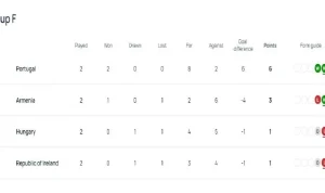 Portugal dan Piala Dunia 2026: Dari Taruhan Hingga Pertandingan Sengit