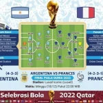 Prancis VS Argentina: Siapakah yang Akan Menjadi Juara Piala Dunia 2026?