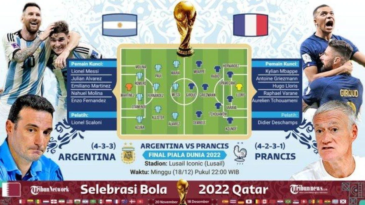 Prancis VS Argentina: Siapakah yang Akan Menjadi Juara Piala Dunia 2026?