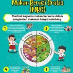 Program Makan Bergizi Gratis: Antara Manfaat dan Tantangan