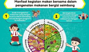 Program Makan Bergizi Gratis: Antara Manfaat dan Tantangan