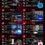 Revolsi Streaming: Dari Layanan Online ke Pengalaman Langsung