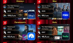 Revolsi Streaming: Dari Layanan Online ke Pengalaman Langsung