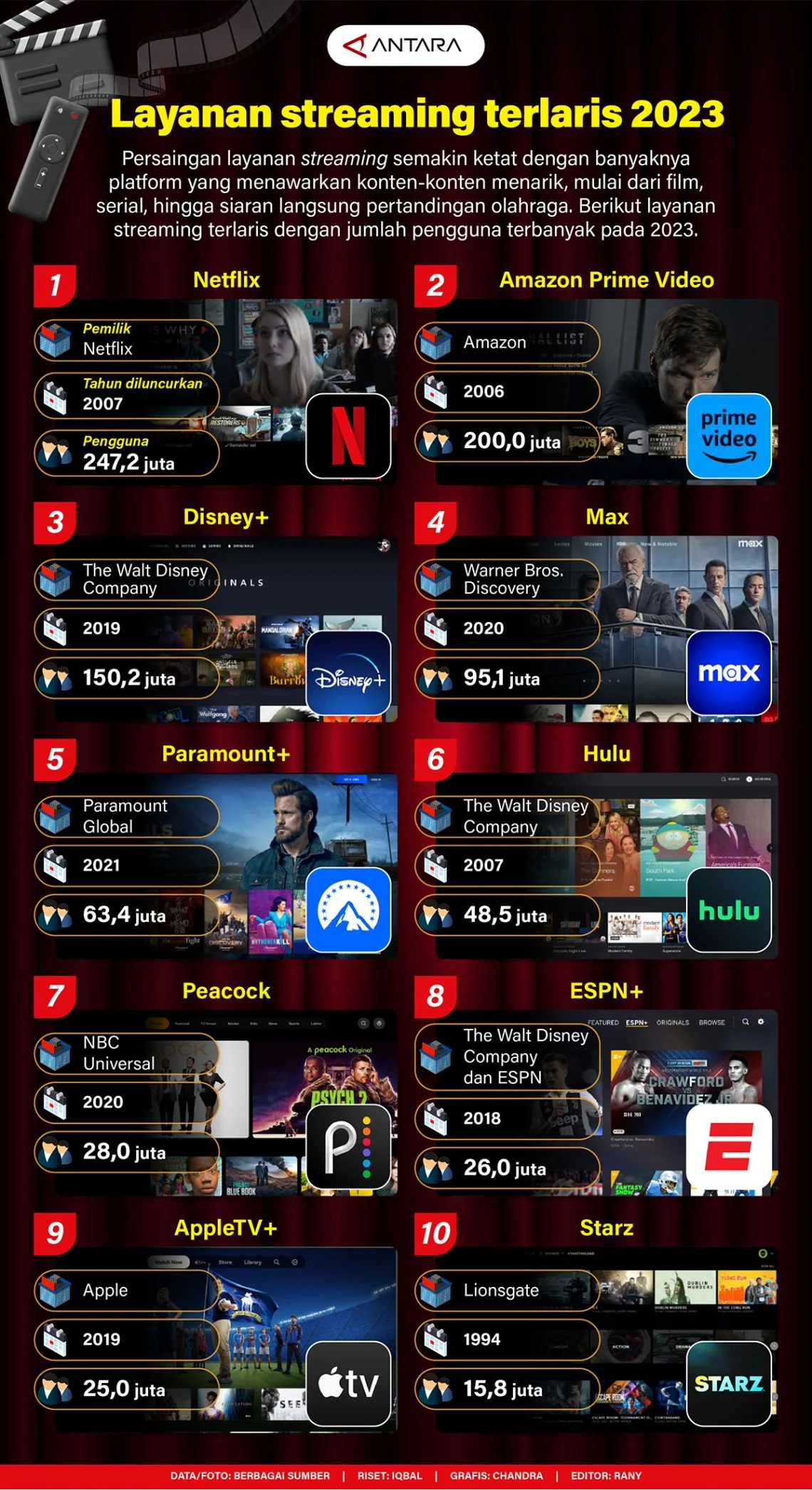 Revolsi Streaming: Dari Layanan Online ke Pengalaman Langsung