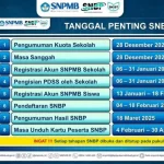 SNPMB: Seleksi Penerimaan Mahasiswa Baru, Proses dan Persyaratan