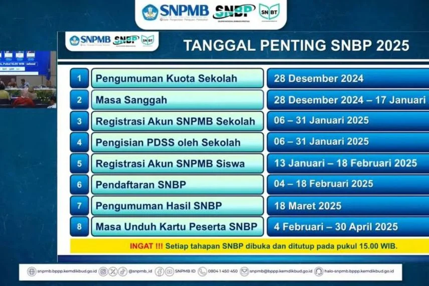SNPMB: Seleksi Penerimaan Mahasiswa Baru, Proses dan Persyaratan