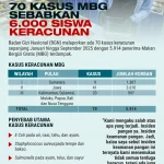 Sorotan Dunia Buruh: Dari Kasus Keracunan Hingga Peluang di Kabinet