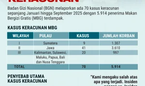 Sorotan Dunia Buruh: Dari Kasus Keracunan Hingga Peluang di Kabinet