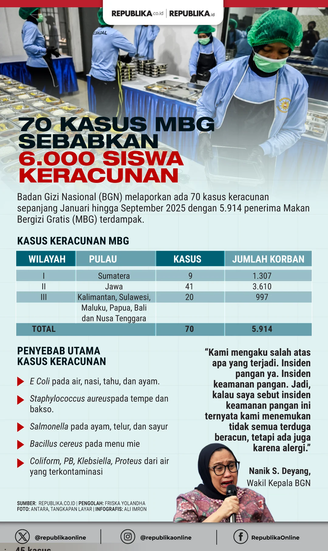 Sorotan Dunia Buruh: Dari Kasus Keracunan Hingga Peluang di Kabinet