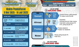 SPMB Jateng: Upaya Pemprov Jawa Tengah untuk Mencegah Perundungan dan Menjaga Transparansi