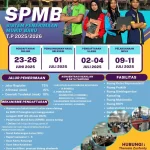SPMB Kalteng: Pendaftaran Murid Baru di SMP Negeri 2 Palangka Raya Dibuka, 340 Siswa Diterima