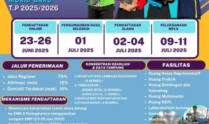 SPMB Kalteng: Pendaftaran Murid Baru di SMP Negeri 2 Palangka Raya Dibuka, 340 Siswa Diterima