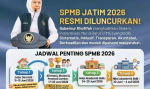 SPMB Surabaya 2026: Kuota Jalur dan Prosedur Pendaftaran