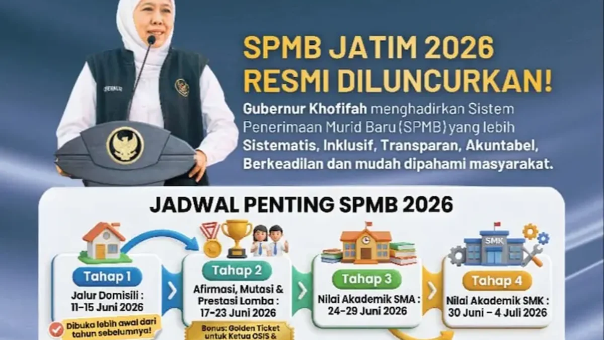SPMB Surabaya 2026: Kuota Jalur dan Prosedur Pendaftaran