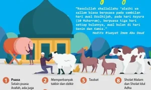 Takbir Idul Adha: Makna dan Amalan Sunnah di Bulan Dzulhijjah