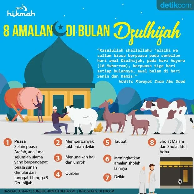 Takbir Idul Adha: Makna dan Amalan Sunnah di Bulan Dzulhijjah