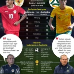 Timnas Indonesia Siap Hadapi Australia di Semifinal AFF U-19 2026