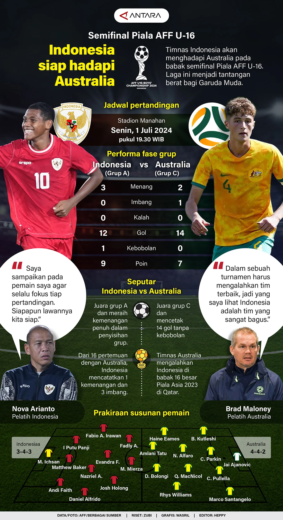 Timnas Indonesia Siap Hadapi Australia di Semifinal AFF U-19 2026