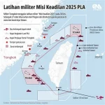 Tiongkok Perkuat Pengaruhnya di Asia: Dari Latihan Militer hingga Ekspansi Bisnis
