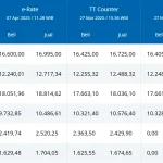 USD Hari Ini: Analisis Terbaru dan Proyeksi Masa Depan