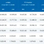 USD Hari Ini: Analisis Terbaru dan Proyeksi Masa Depan