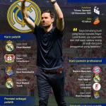 Xabi Alonso: Dari Pemain Legendaris Hingga Pelatih yang Dinantikan