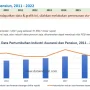 Zillow Tetap Akses Data Realtracs, SMBC Keluar dari Industri Pensiun, dan Genesia Ventures Investasi $113M