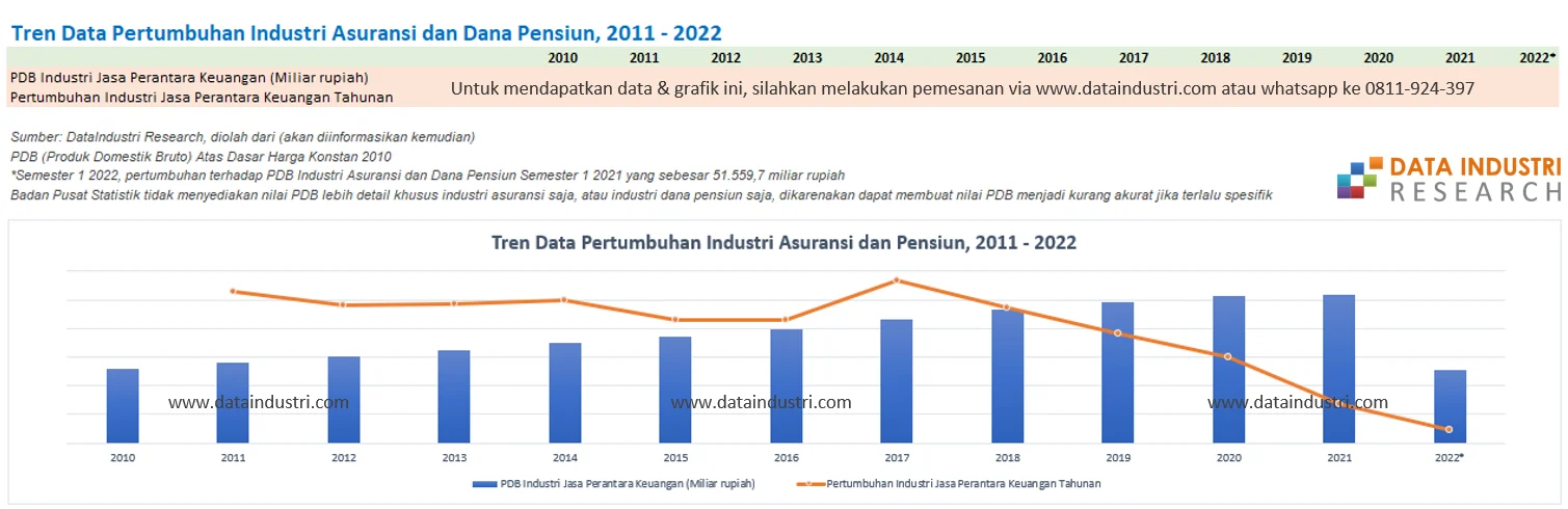 Zillow Tetap Akses Data Realtracs, SMBC Keluar dari Industri Pensiun, dan Genesia Ventures Investasi $113M