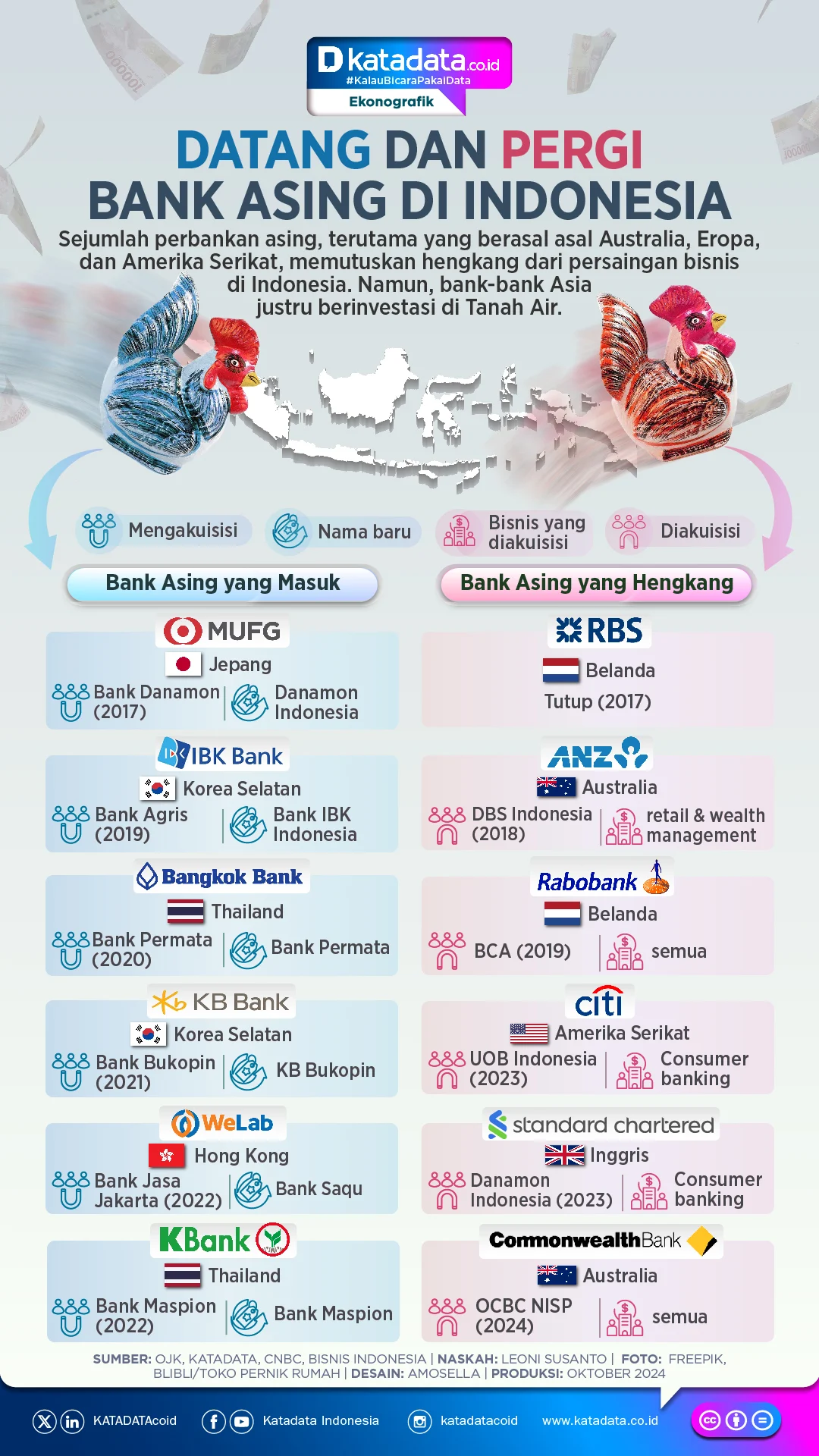3 Bank Asing Tarik Dana, Apa Dampaknya Terhadap Ekonomi Indonesia?